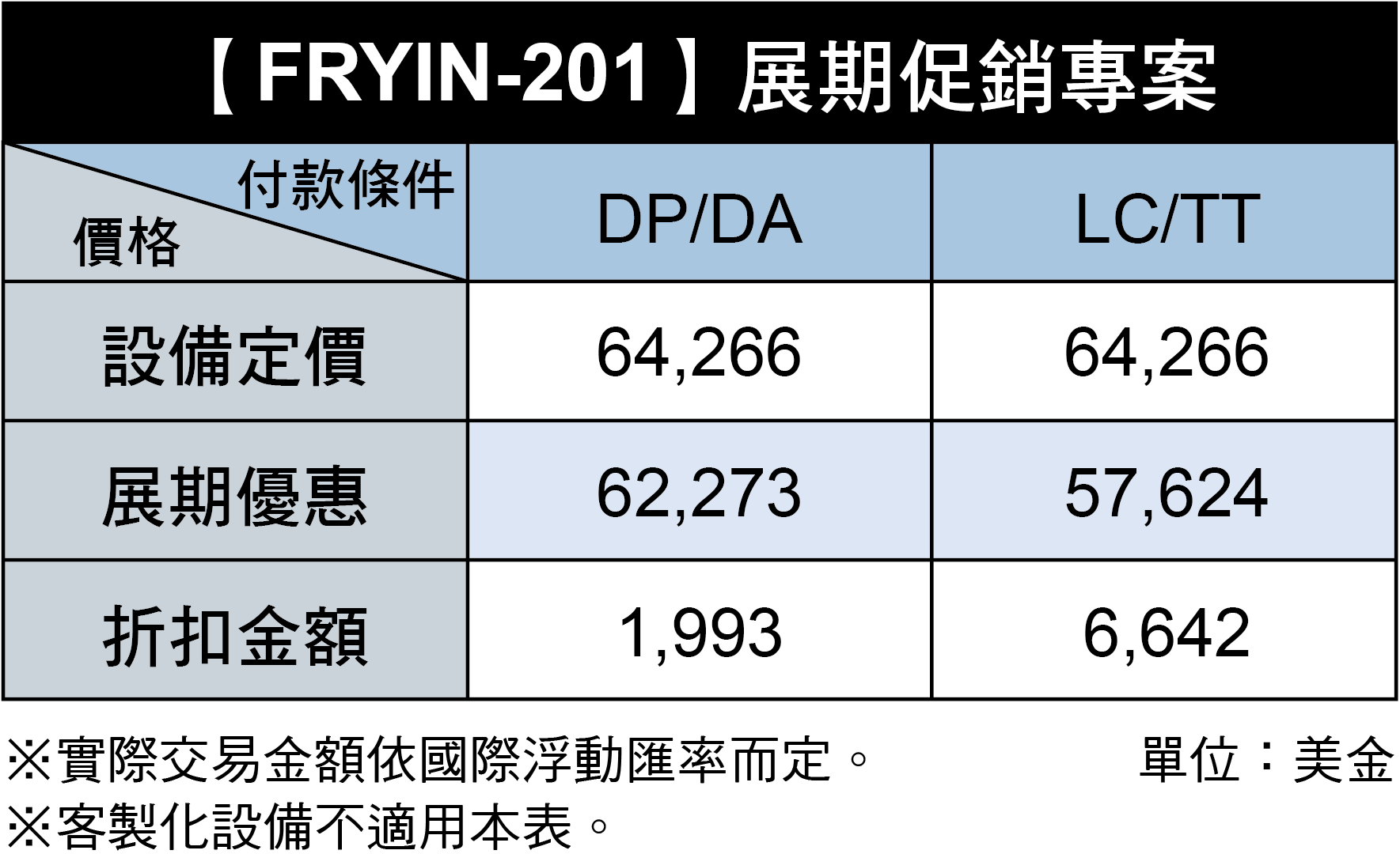 FRYIN-201 フライヤー 特別割引